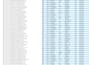 do data cleaning, data formatting and data analysis